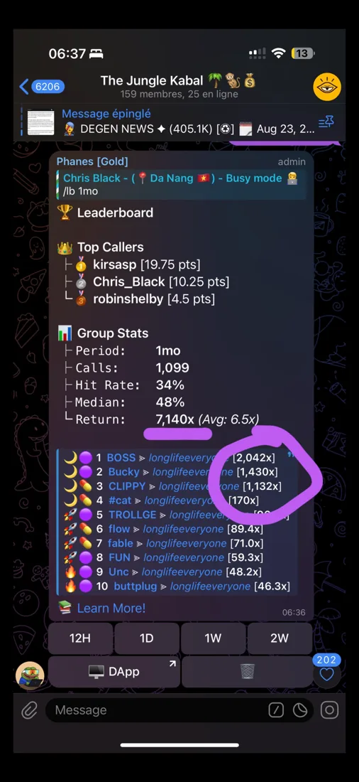 Group leaderboard, one month